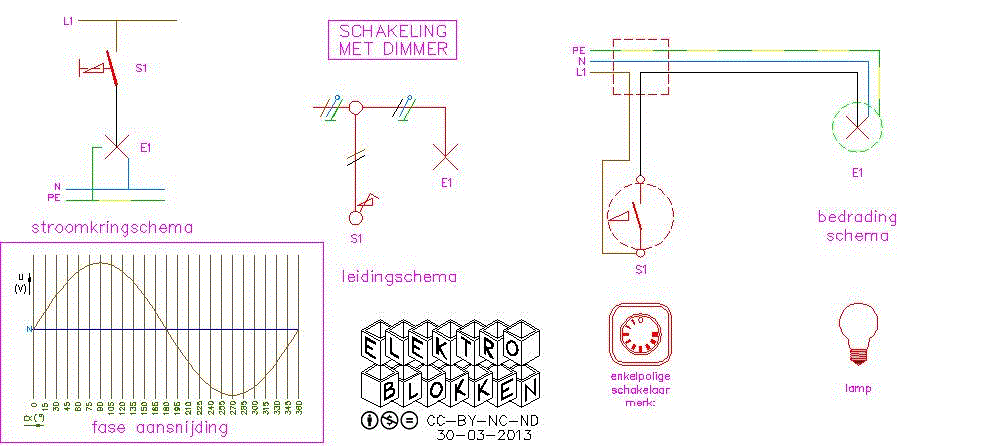 Dim schakeling